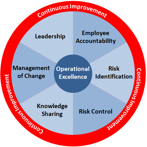 manage continous organisational improvement Continuous improvement manager certification through the management and strategy institute get your continuous improvement. manage continous organisational improvement Continuous improvement manager certification through the management and strategy institute get your continuous improvement.