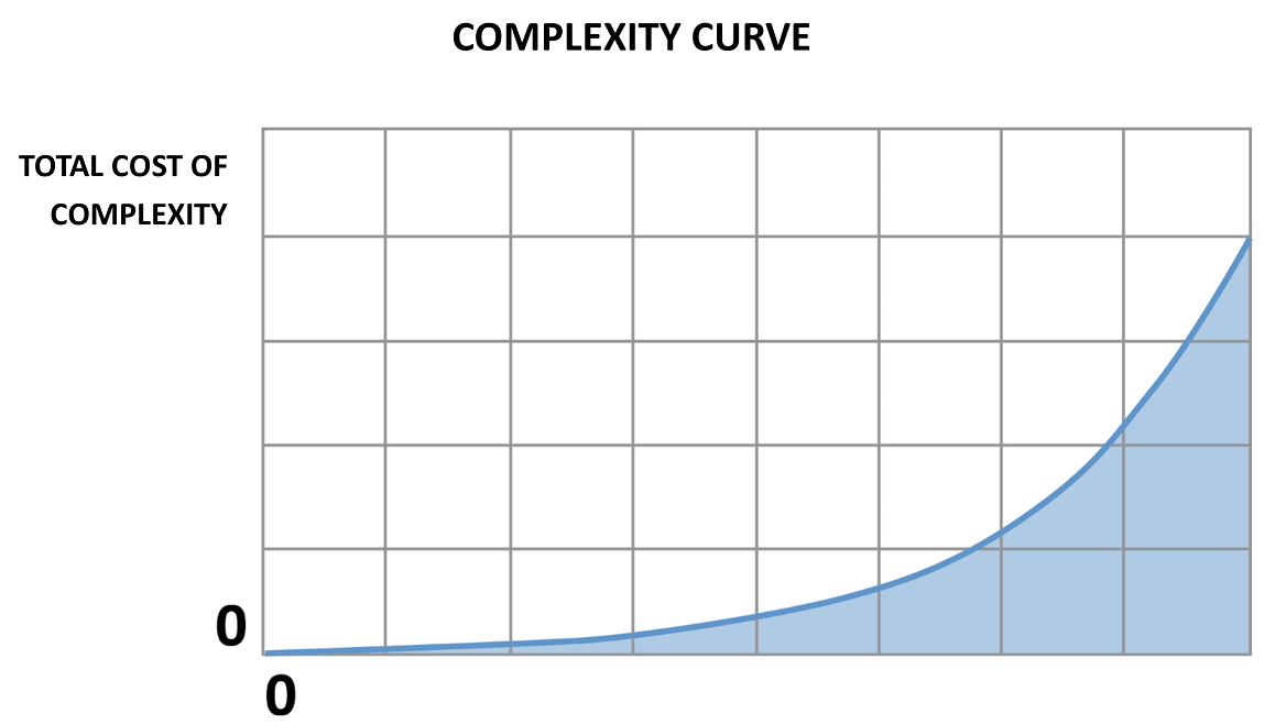 complexity curve wider - Copy